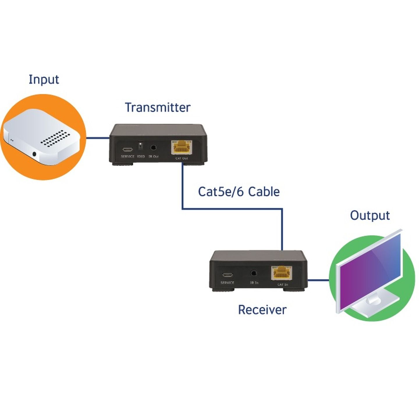 Concord 4K HDMI Cat5e/6 Extender