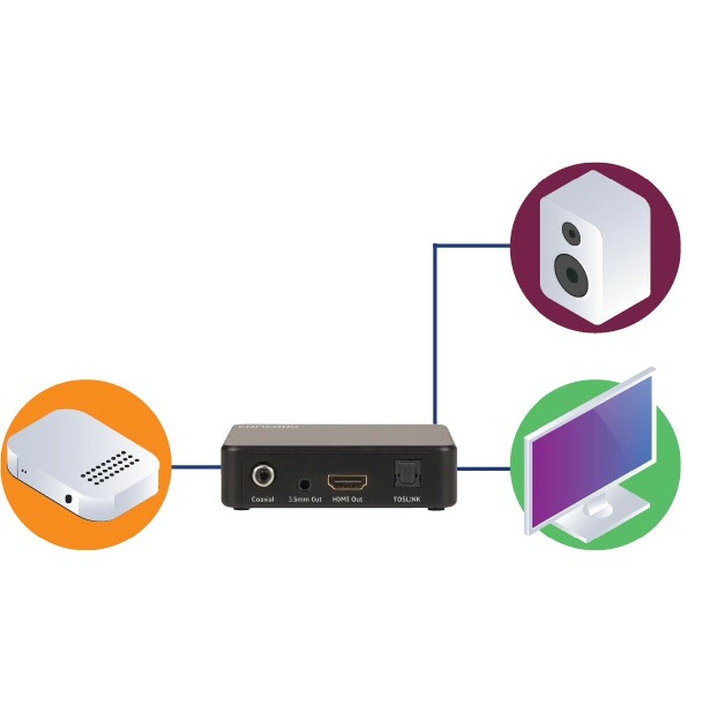 Concord HDMI Audio Extractor