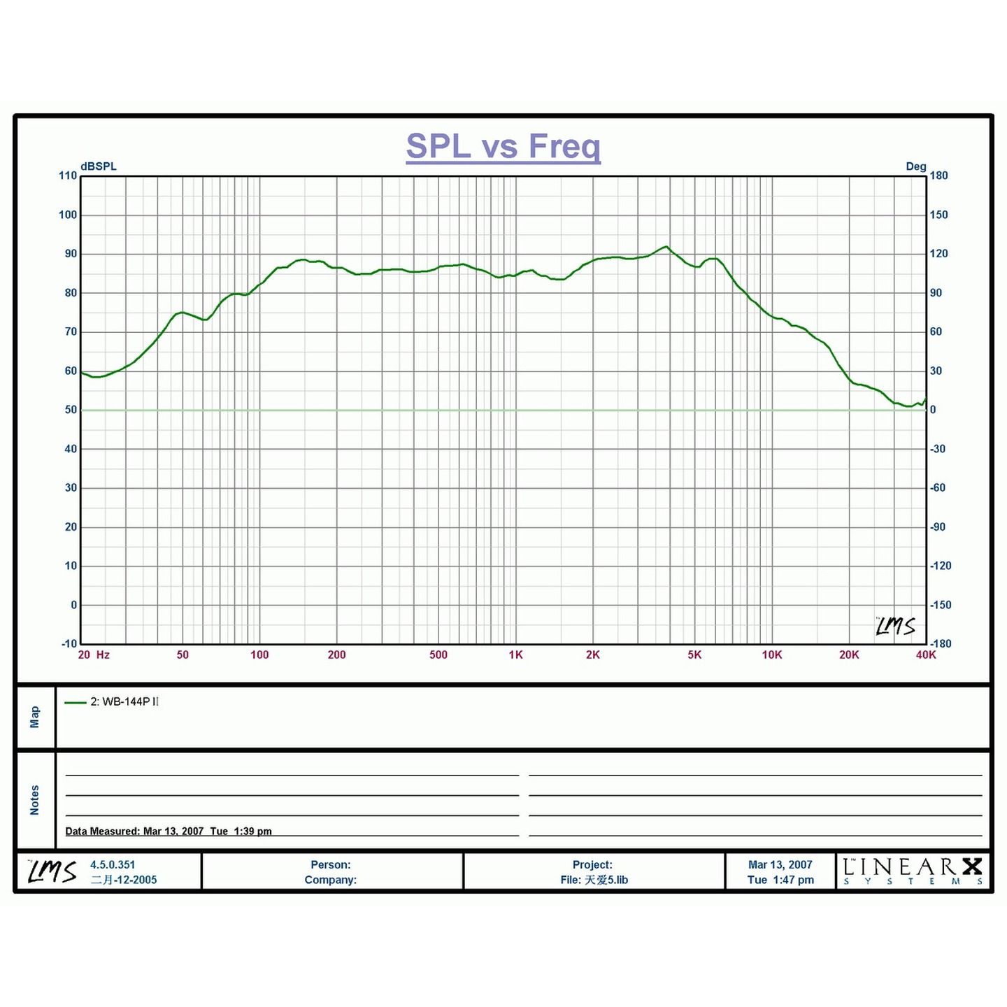 Woofer/Midrange Speaker Driver - 5 Inch