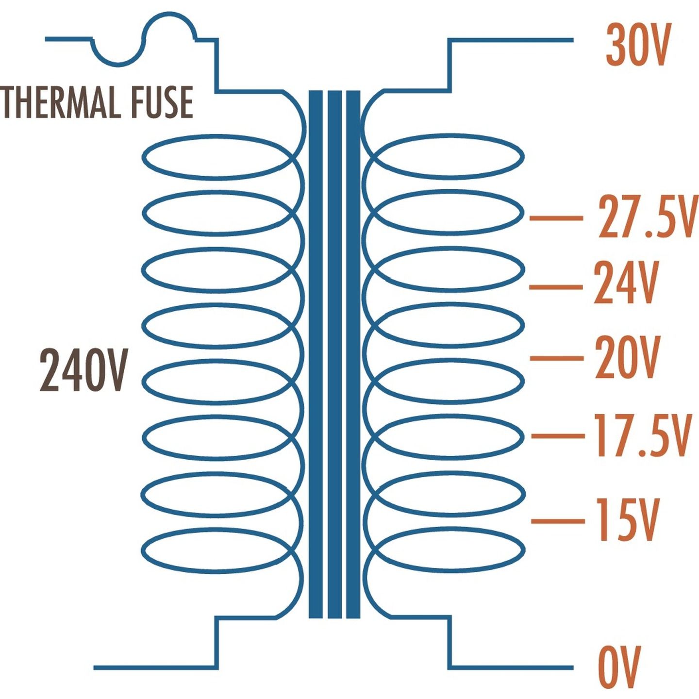 15-30V 30VA 1A Multi-Tapped