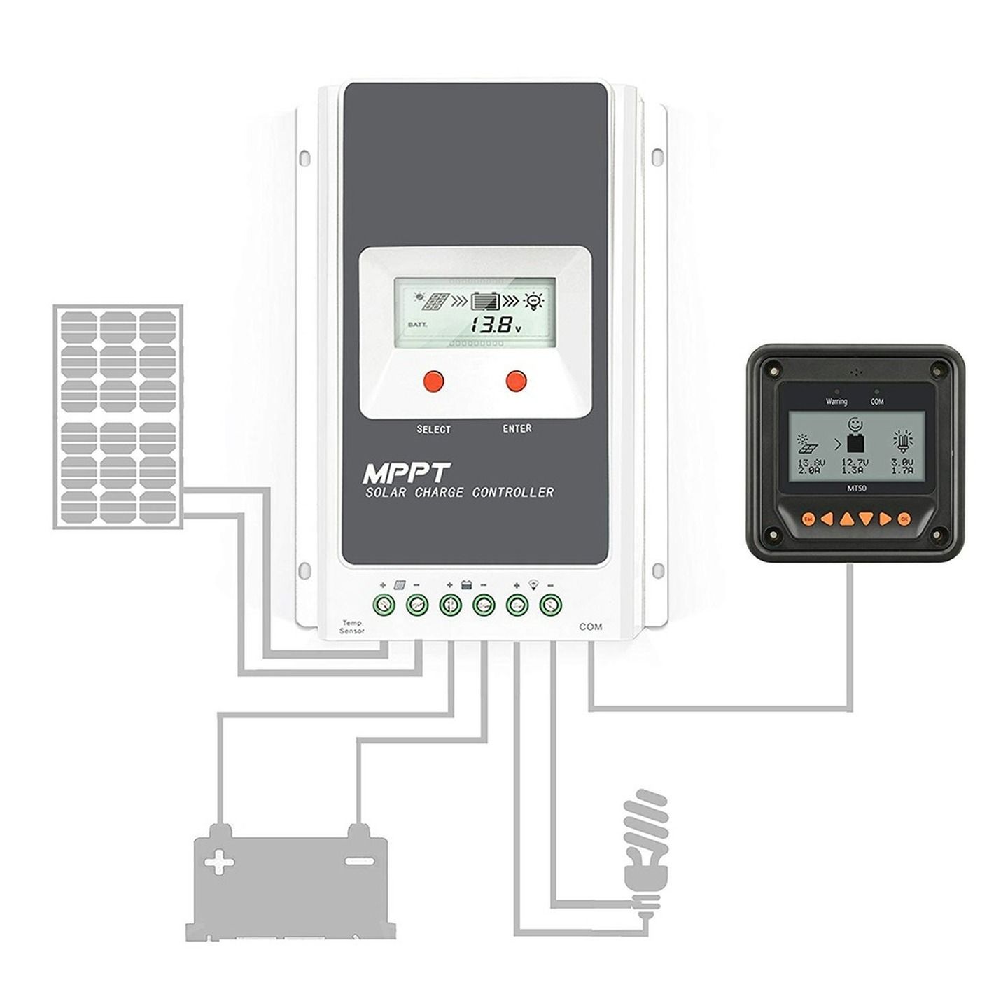 Remote Status Display with cable for Solar Regulator