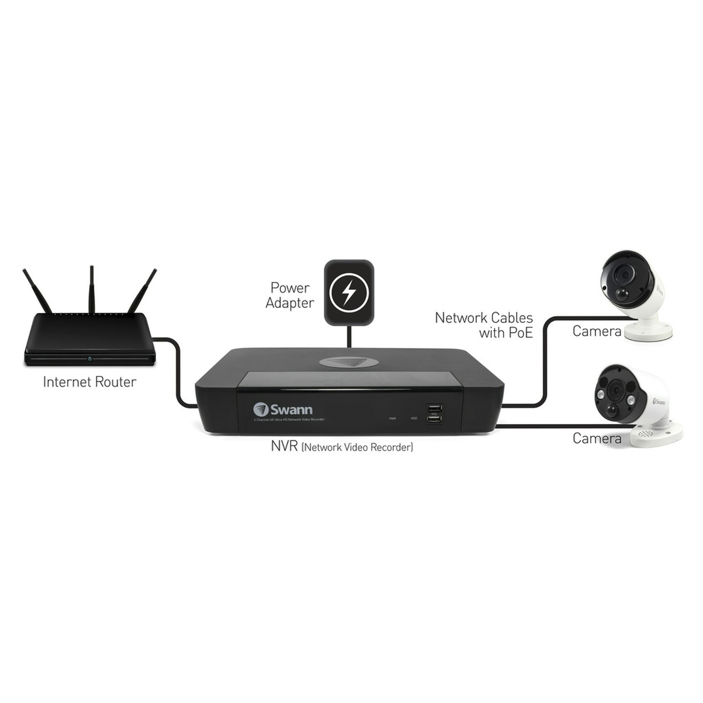 Swann 8CH 4K NVR Kit with 4 x 4K PIR Bullet Cameras 2 x 4k PIR Dome cameras SWNVK-886802D4FB