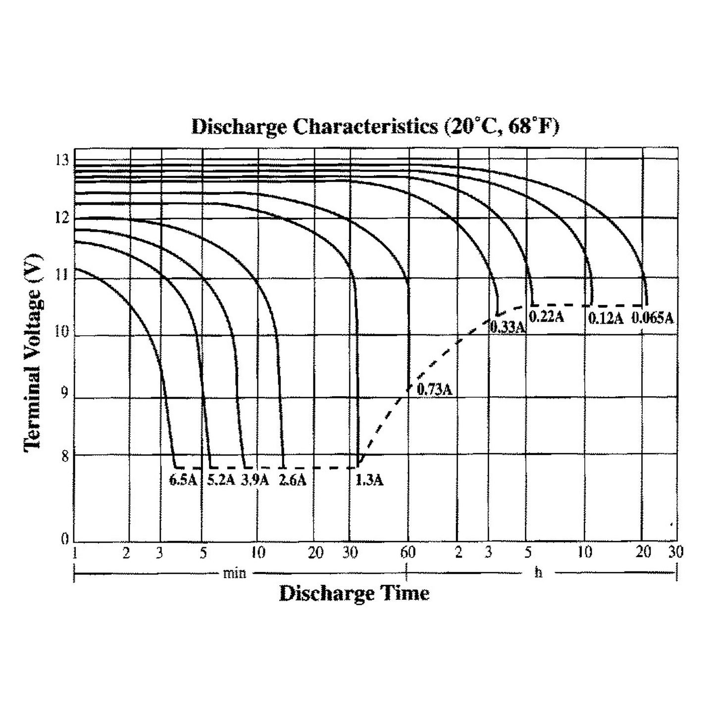 12V 2.2Ah SLA Battery