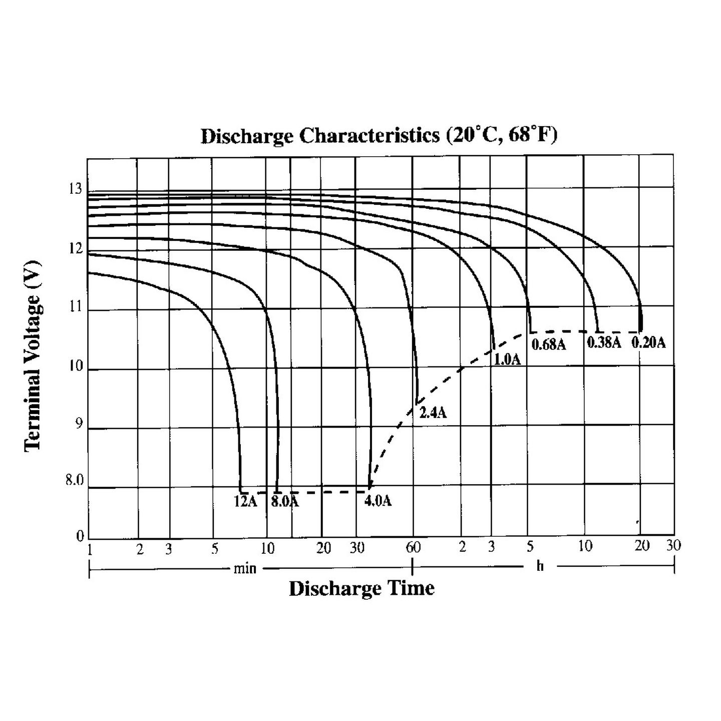 12V 4.5Ah SLA Battery