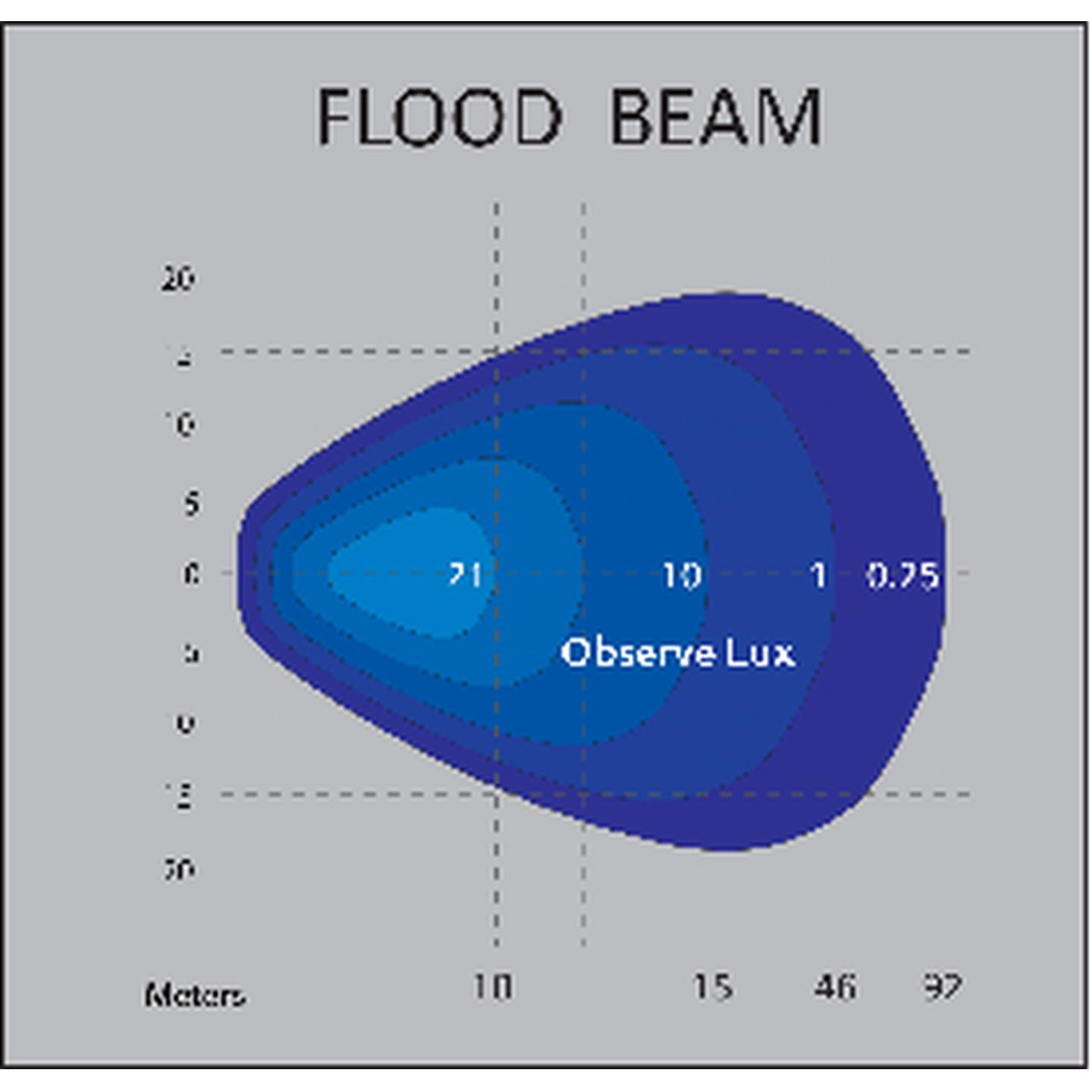 2250 Lumen Single Row LED Worklight Flood Beam Black