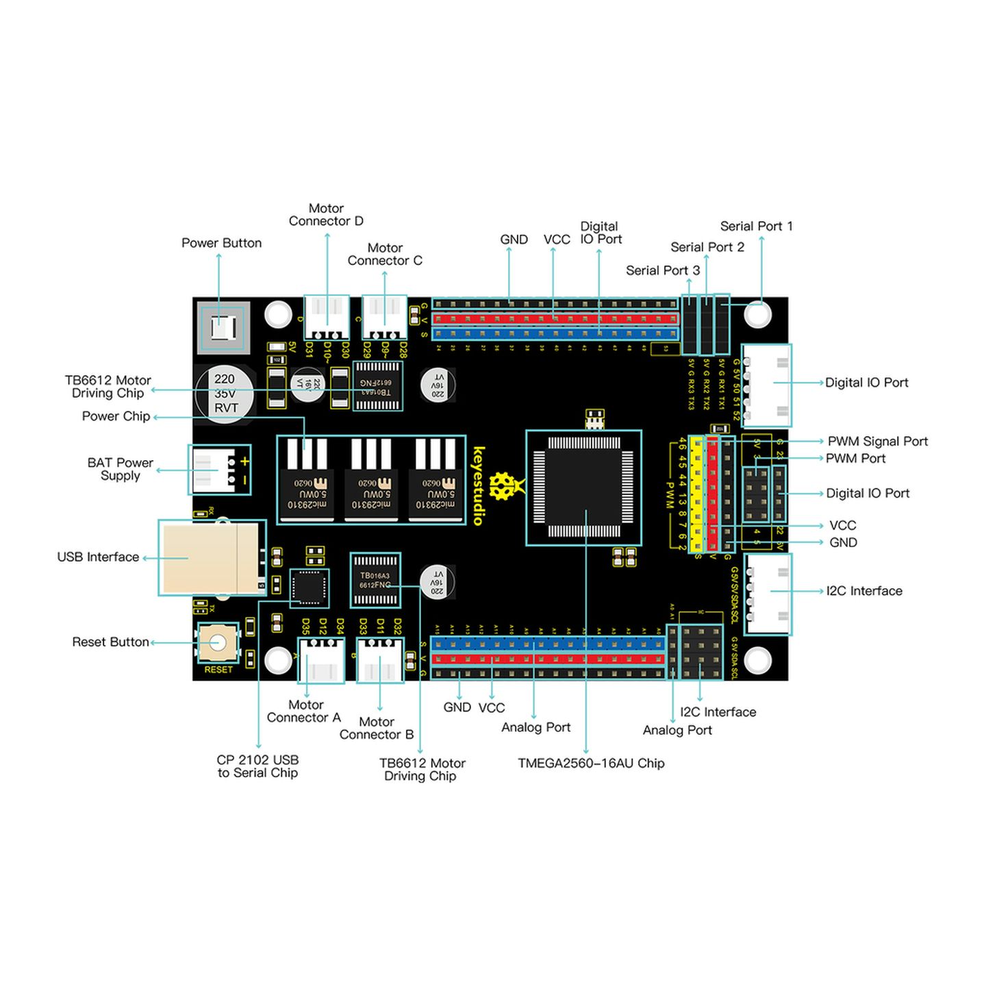 Duinotech MEGA 2560 r3 Main Board with Motor Controller Expansion