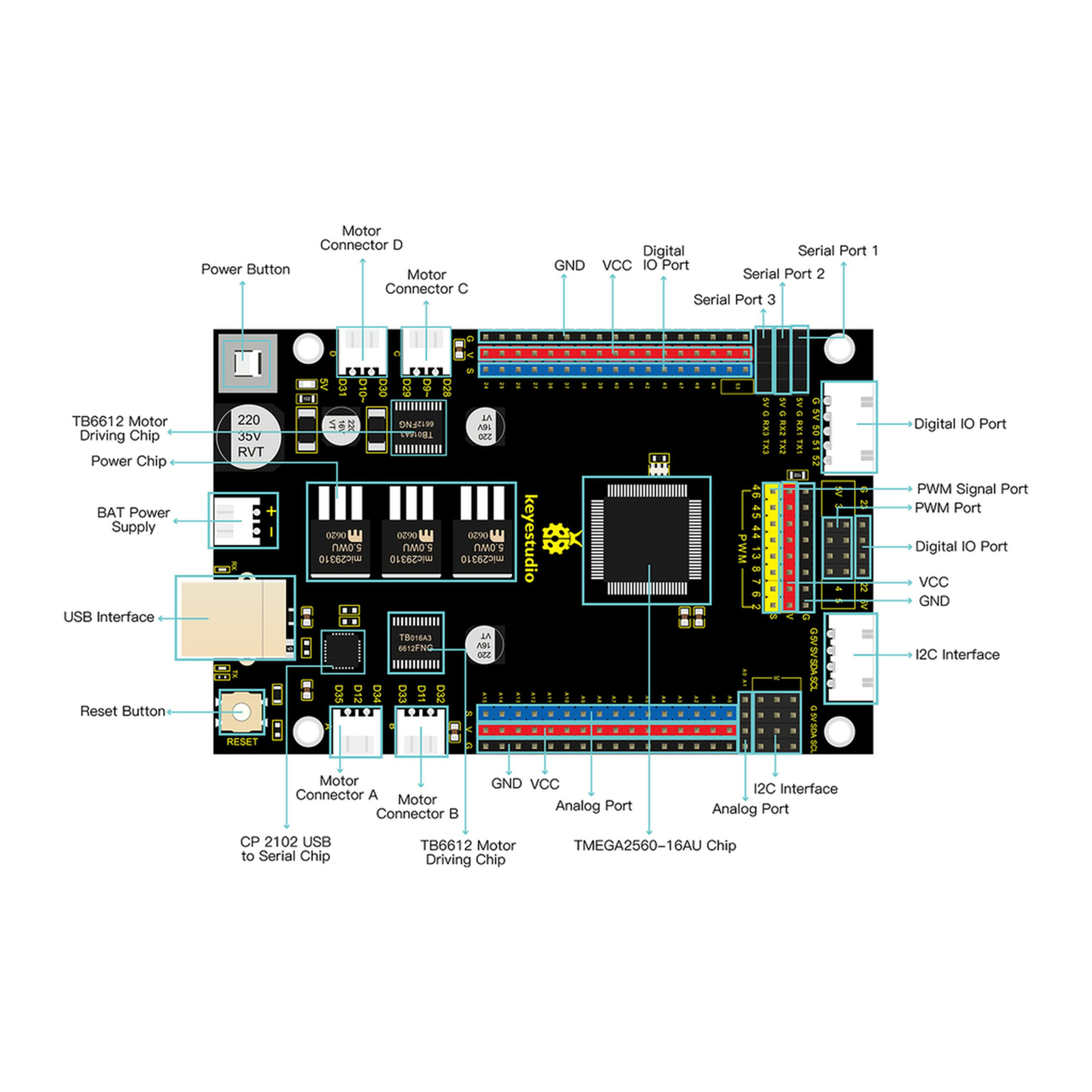 Duinotech MEGA 2560 r3 Main Board with Motor Controller Expansion