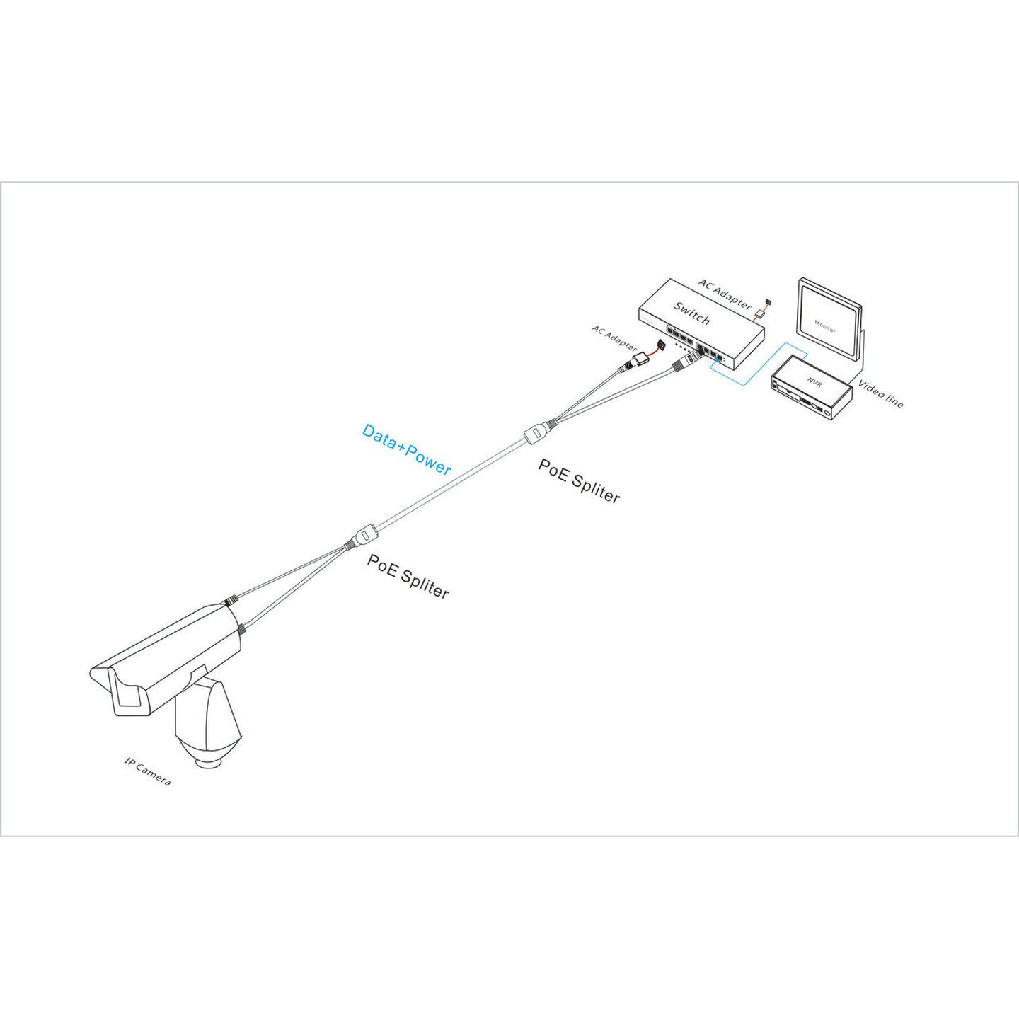 PoE Passive Adaptor Kit