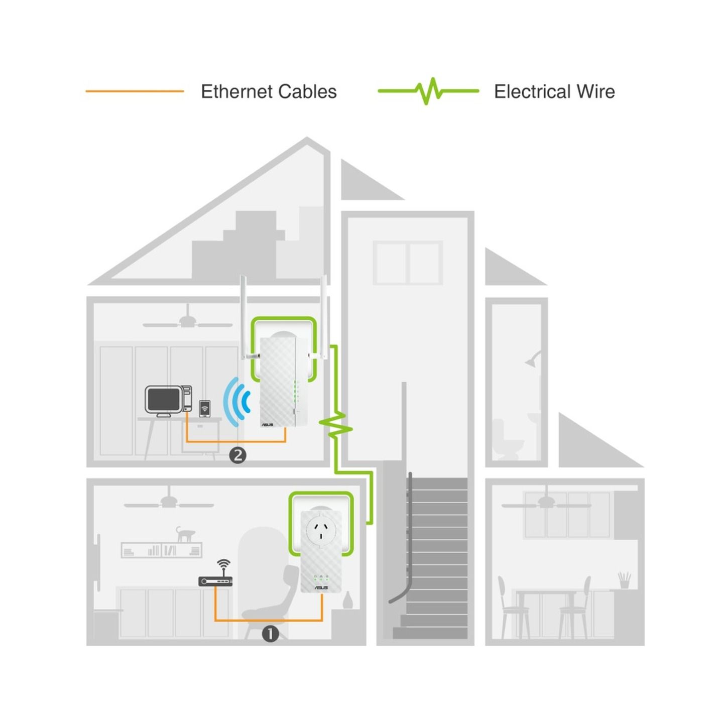 ASUS AV2 Ethernet Over Power Wi-Fi Kit